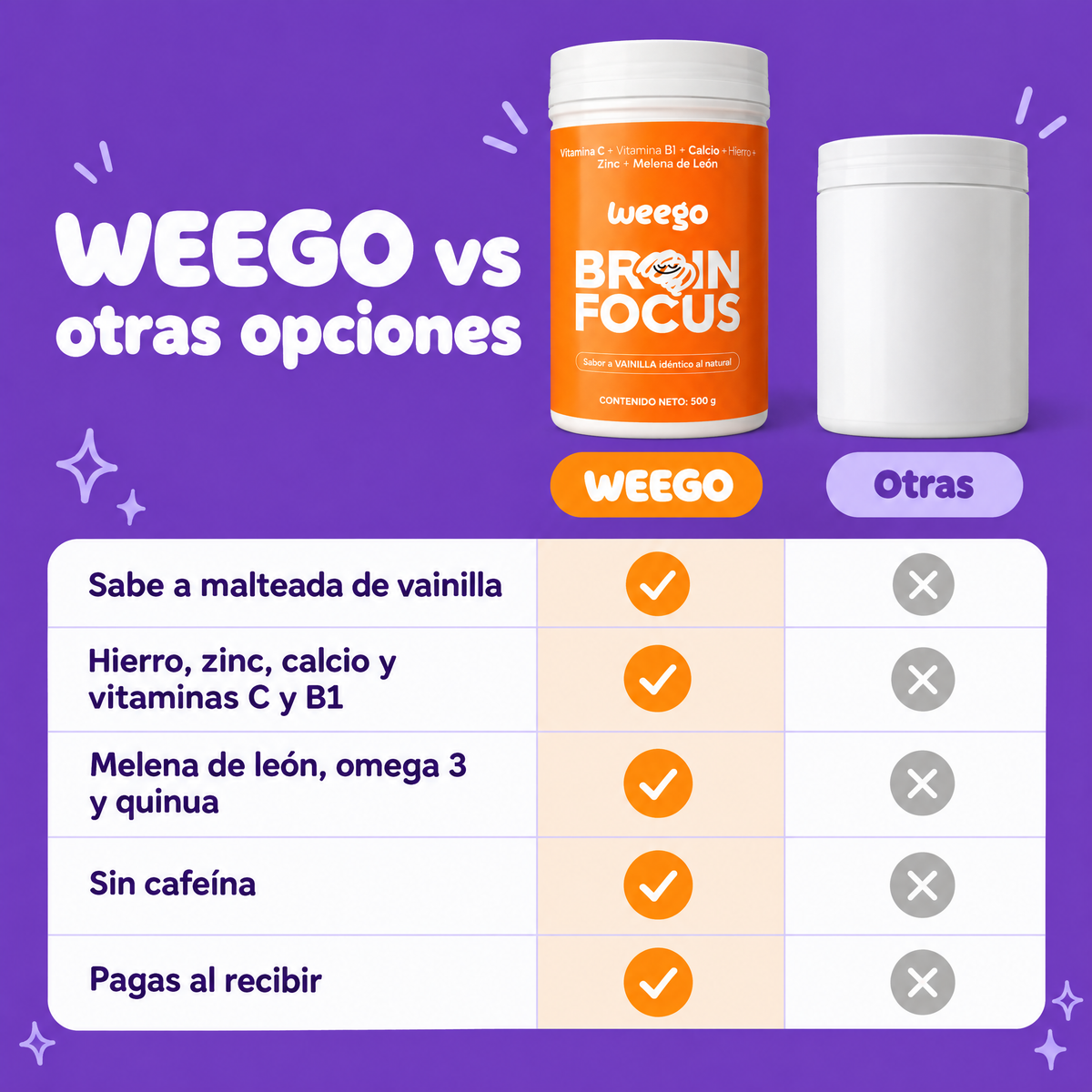 WEEGO frente a otras opciones